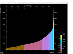Values diagram