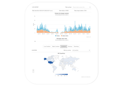 Evaluate Webcam Stream & Content Effectiveness With Analytics