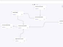 G.U.I - based pipeline builder with drag and drop