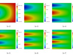 P-version of finite element method Screenshot 1