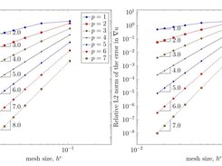 P-version of finite element method Screenshot 2