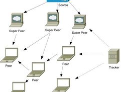 Schema of P2P TV system