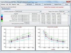 P3Software-CompareBids