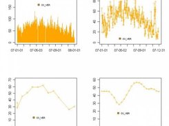 représentation des concentrations d'ozone