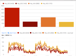 HTTP Errors