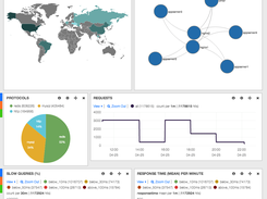 Dashboard with different statistics