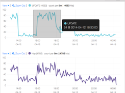 MySQL Updates