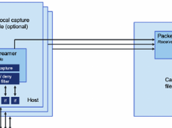 PacketStreamer Screenshot 1