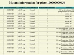Mutant Information