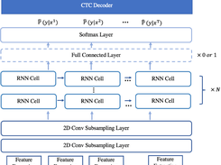 PaddleSpeech Screenshot 1