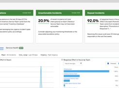 Get a glimpse of service health and team performance via PagerDuty’s Intelligent Dashboards.