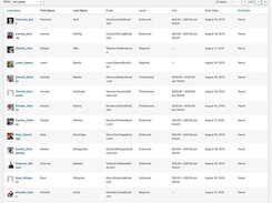 Members are WordPress Users. PMPro provides a unique interface to view a single member's history, filter and search all Members or export your Members List.