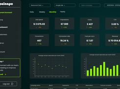 Dashboard Painapo