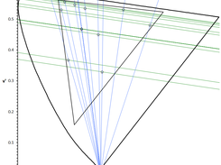 Plots palette's deutan & tritan confusion lines on CIE 1976 chromaticity diagram