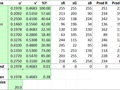 Main user input table (green cells)