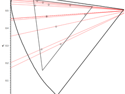 Plots palette's protan confusion lines on CIE 1976 chromaticity diagram