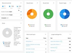 Paligo Insights view