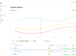 Palisade Domain Report