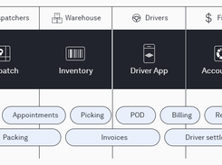 Pallet Screenshot 1