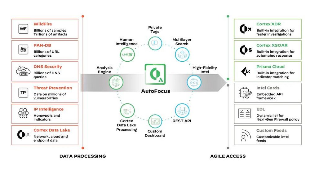 Palo Alto Networks AutoFocus Screenshot 1