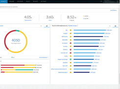 Palo Alto Networks Next-Gen CASB Screenshot 1