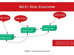 PAME - Multi Hive Ecosistem