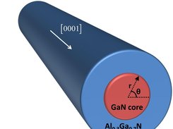Cylindrical GaN/AlGaN core/shell nanowire