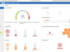 Panda Adaptive Defense Screenshot 1