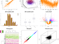 Illustrations of the visualization functions in PANDA-view.