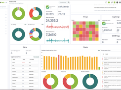 Pandora FMS Tactical View