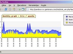 Monthly Agent Graph