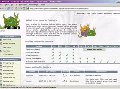 Users View
