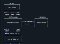 PandoraTrader Screenshot 1