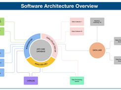 Panduit SmartZone DCIM Screenshot 1