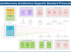 Panduit SmartZone DCIM Screenshot 1