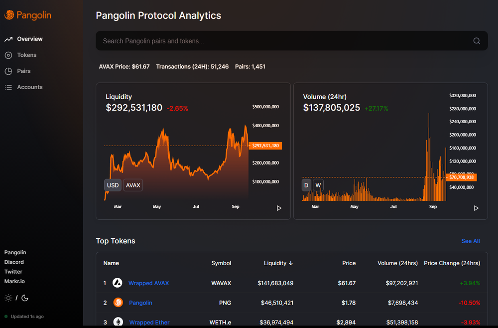 Pangolin Screenshot 1