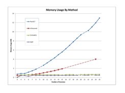 PanOCT Memory Usage Plot