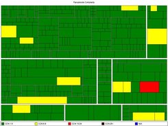 Panopticode 0.1 Complexity Treemap