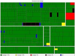 Panopticode 0.1 Coverage Treemap