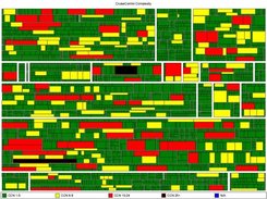 CruiseControl 2.6 Complexity Treemap