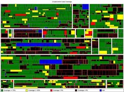 CruiseControl 2.6 Coverage Treemap