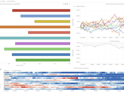 Panopticon Make Peer Comparisons with a Variety of Visualizations