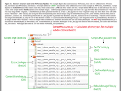 FigureS1. Directory Structure used in PANorama.