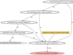 Part of the ontology being produced