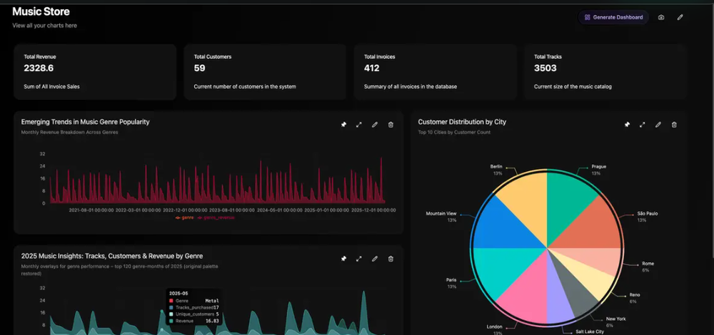Papermap Screenshot 1