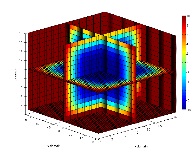 Mpi 3d Heat Equation Download Sourcefe Net Slices Plot Of 3d Heat Volume
