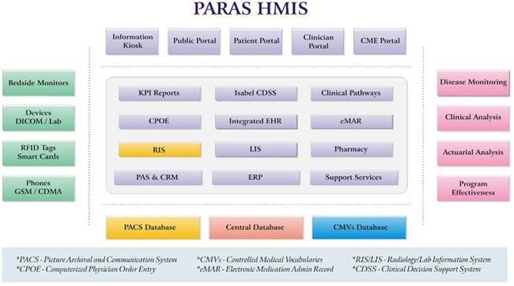 PARAS Screenshot 1