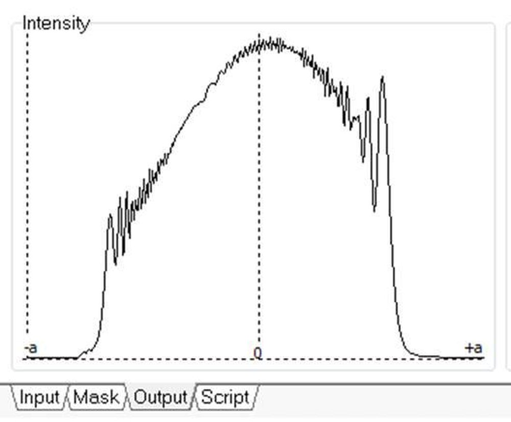 Simulated Diffraction of decentered element at a limiting aperture 