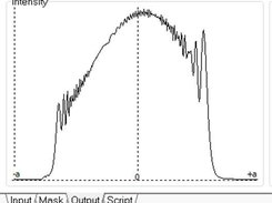 Simulated Diffraction of decentered element at a limiting aperture 