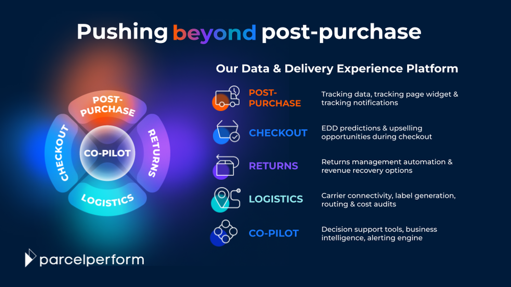 Parcel Perform empowers businesses to streamline every stage of the e-commerce journey, from checkout to delivery and beyond, including returns, logistics operations, and data-driven management